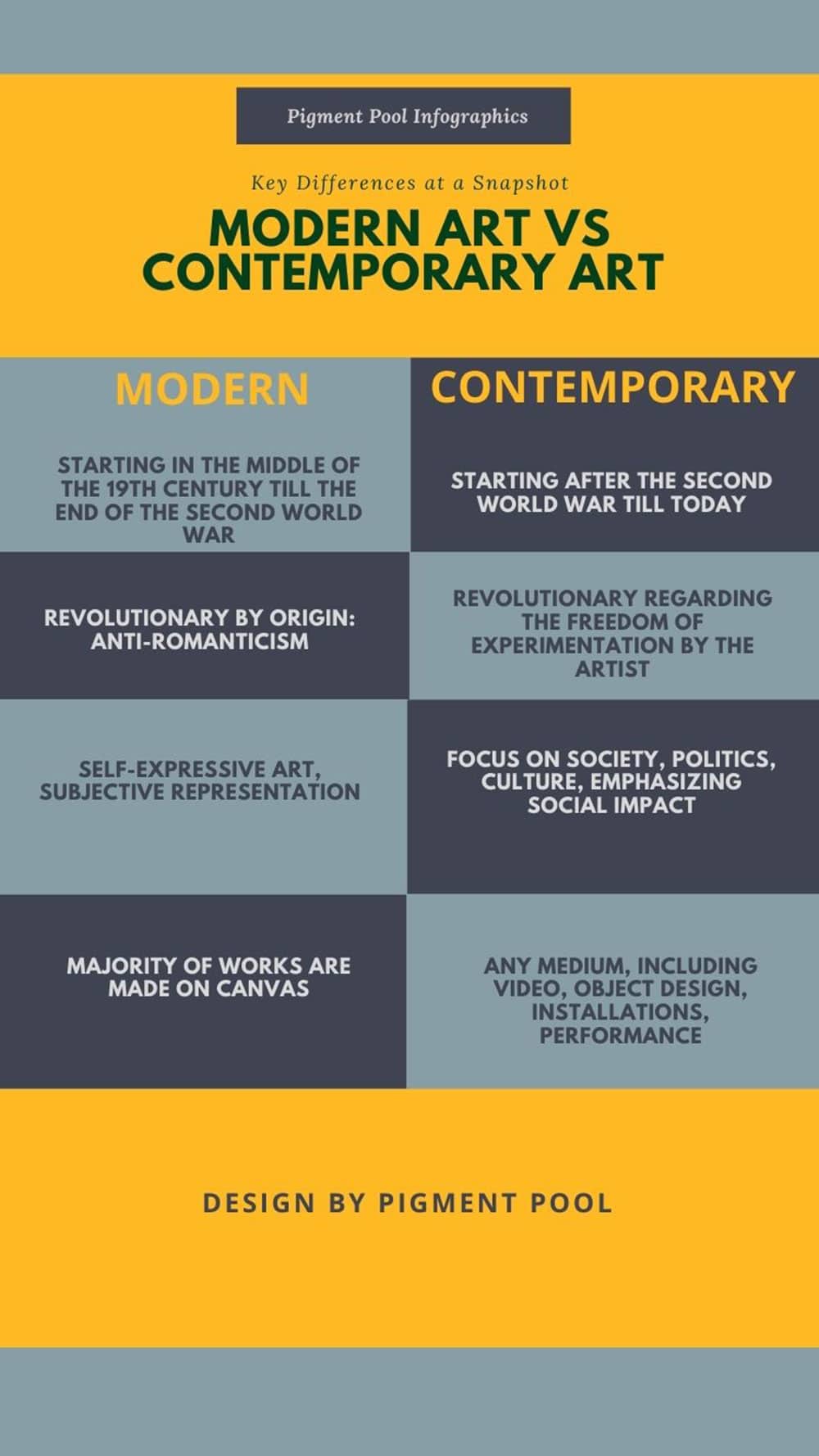 Modern and Contemporary Art – What is the Difference? - Pigment Pool