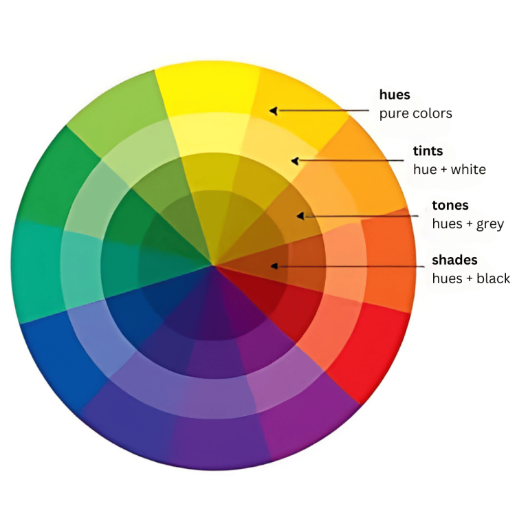 Yellow Intensity Intensity - Pigment Pool